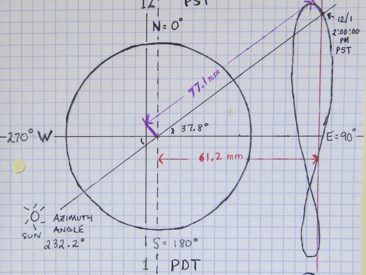 Sundial Calculations